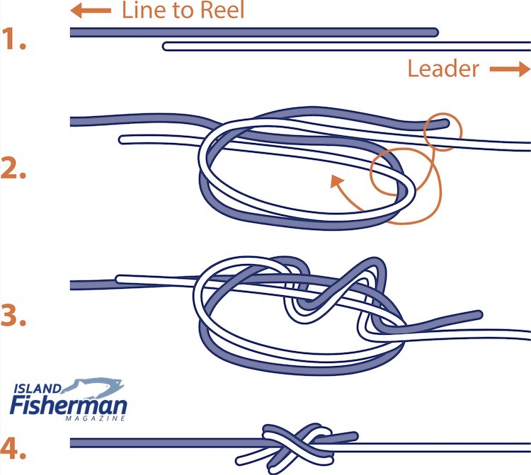How To Tie The Arbour Knot - Attach line to your spool 