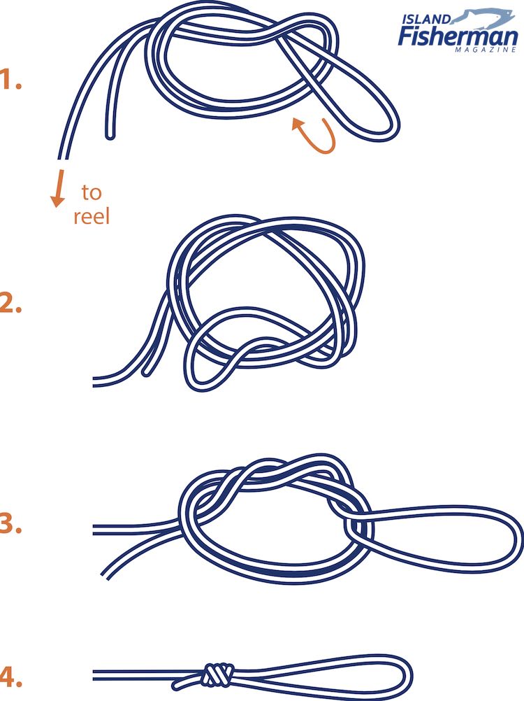 Fly Fishing Knots Example Collection with Loops and Twists Outline