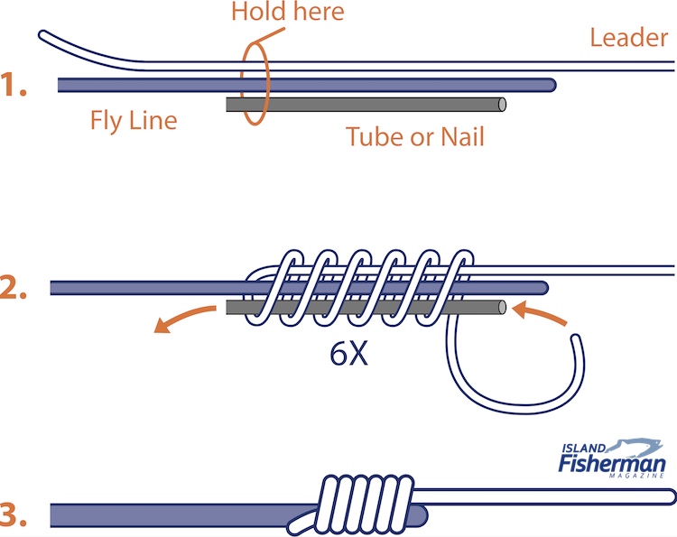 8 Essential Fly Fishing Knots (and How to Tie Them) - Island Fisherman  Magazine