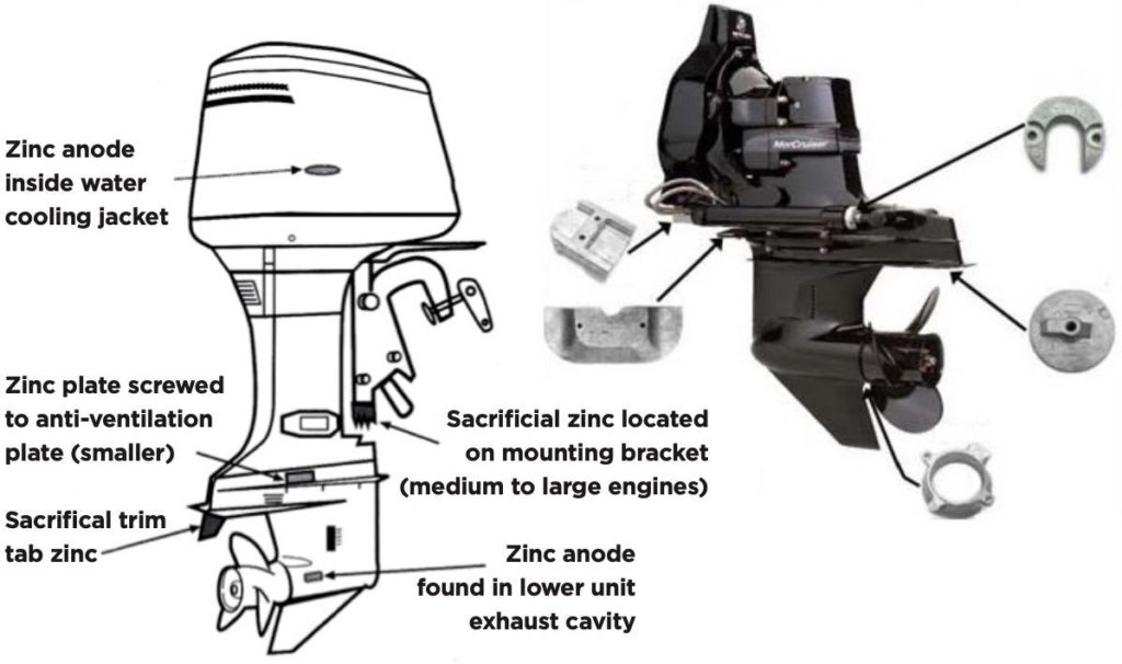 Is Your Boat Voltage Tuned For Fishing? Page 2 of 2 Island