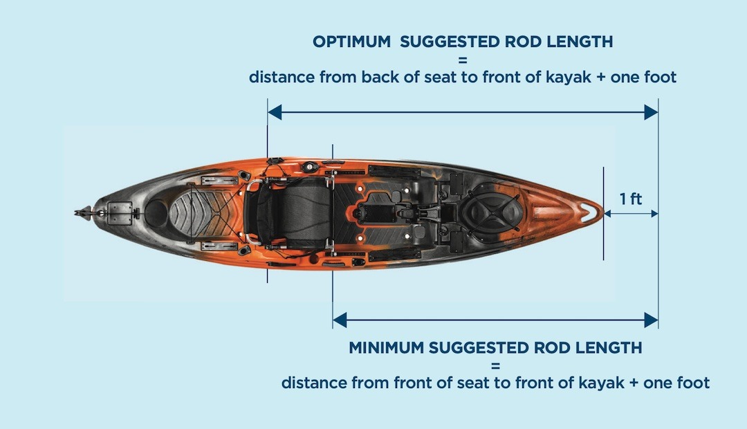 Kayak Fishing: Rod & Reel Choices - Island Fisherman Magazine