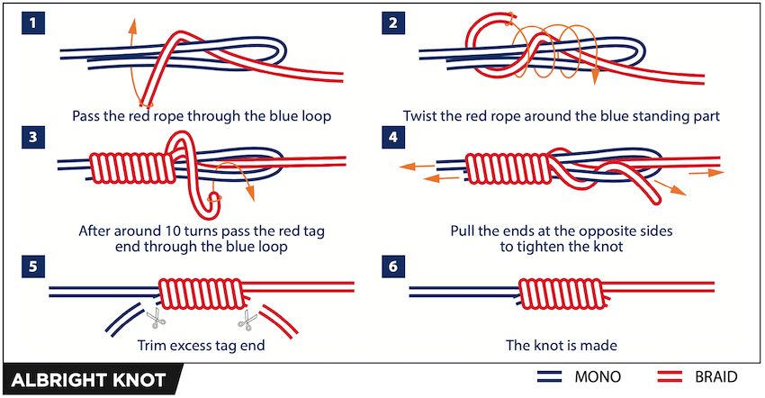 Opinions on Albright knot for braid to mono? I typically use it instead if  a nail knot or other know : r/Fishing