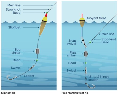 3 Tips For Better Float Fishing - Island Fisherman Magazine