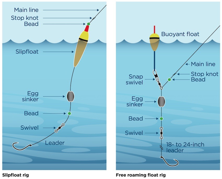 Shallow Water Drift Line Set Floating Fishing Line Hook Set
