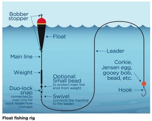 3 Tips For Better Float Fishing - Island Fisherman Magazine