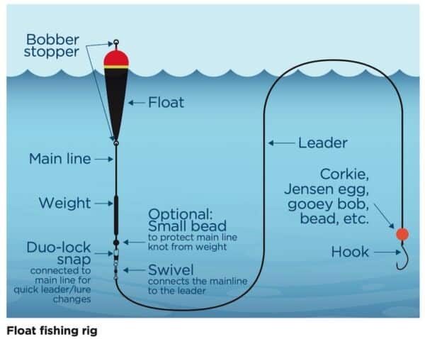 3 Tips For Better Float Fishing - Island Fisherman Magazine