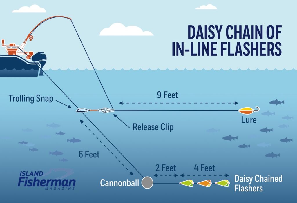 How To Fish With Dummy Flashers - Island Fisherman Magazine