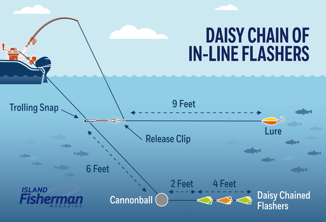 Daisy Chain of In-Line Flashers