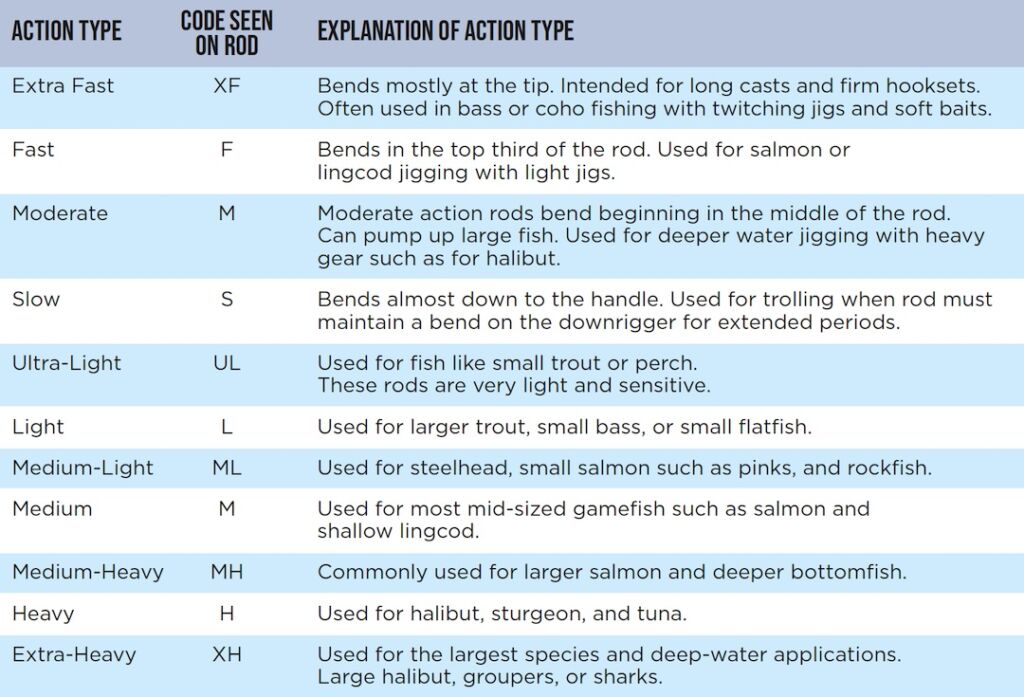 One Rod To Rule Them All