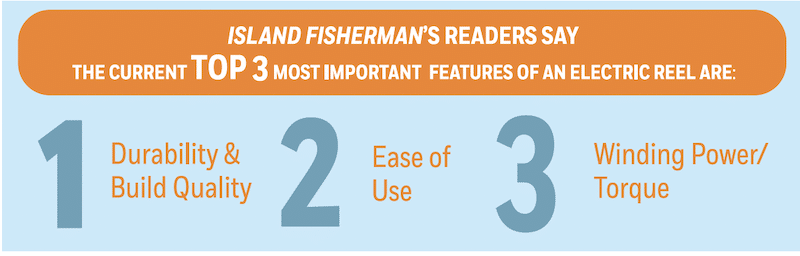 Field Review: Penn Fathom Electric Reel